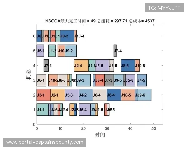主转播机构模式持续优化，强化了对多团队协同制作流程的集中调度能力